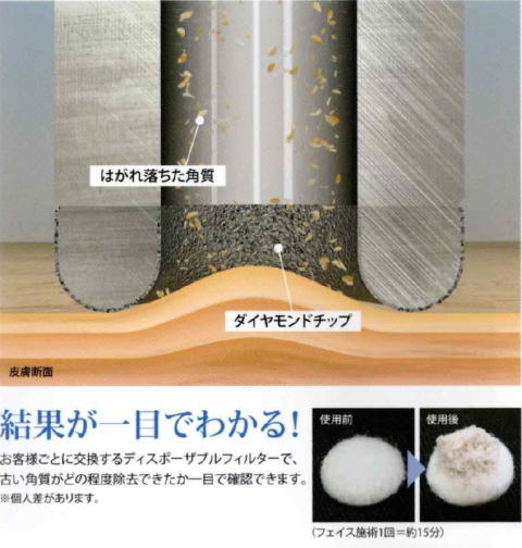 �V�R�̃_�C�������h���g�p�����_�C�������h�s�[�����O